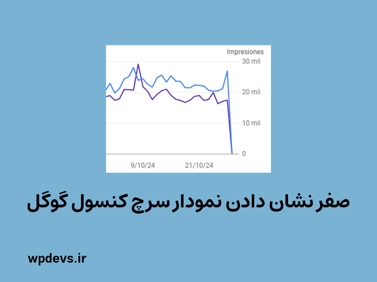 صفر نشان دادن سرچ کنسول گوگل